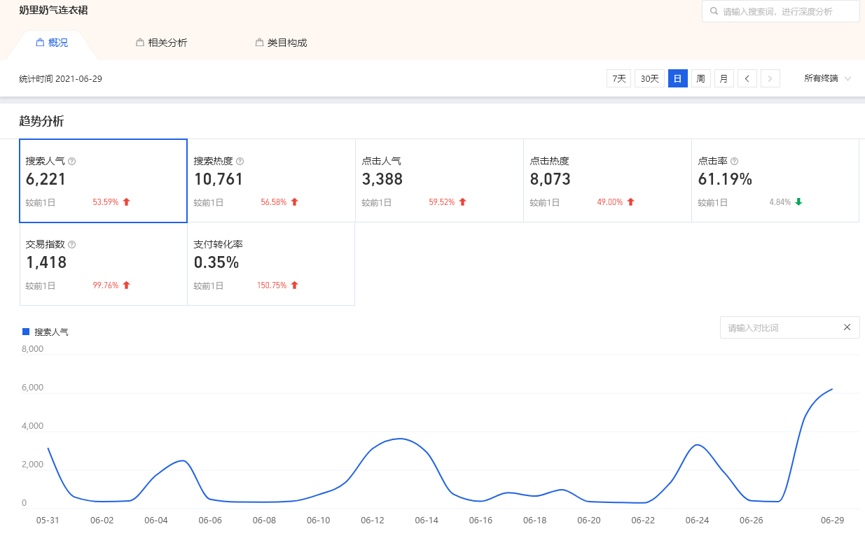 看完這篇標(biāo)題寫作精華篇-你還敢說你會寫標(biāo)題嗎?